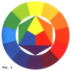 6. Двенадцатичастный цветовой круг